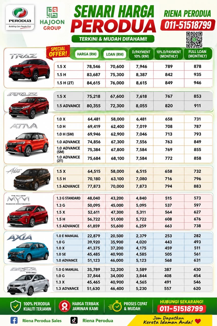 Poster senarai harga Perodua terkini